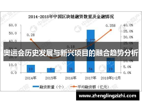 奥运会历史发展与新兴项目的融合趋势分析 奥运会历史发展与新兴项目的融合趋势分析